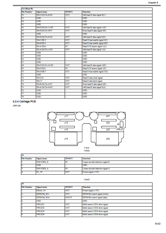 Canon ImagePROGRAF iPF5000 Service Manual-6